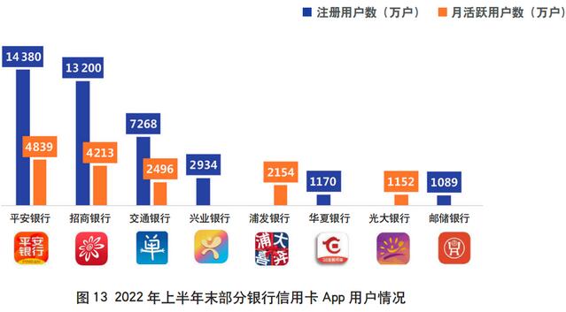 2022年上市银行半年报之信用卡专题解读（下）