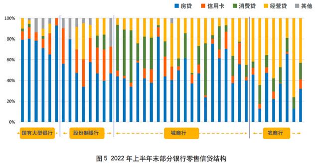 2022年上市银行半年报之信用卡专题解读（上）