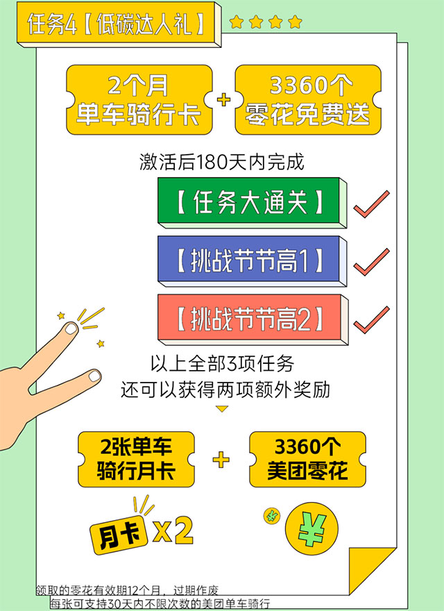 江苏银行美团单车联名信用卡上市