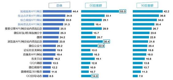 疫情重塑下的信用卡市场研究报告