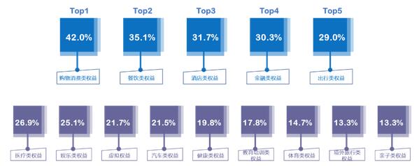 疫情重塑下的信用卡市场研究报告