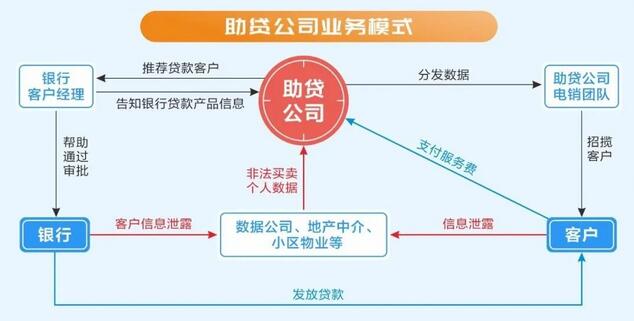 信贷中介灰产调查：“套路”背后的利益与共谋