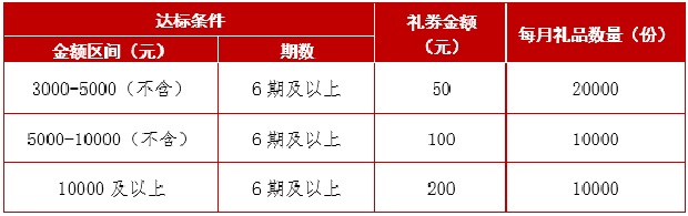 中行信用卡分期 10分享兑微信立减金