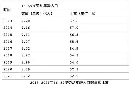 周期中的信用卡：风险之下的行业大分化