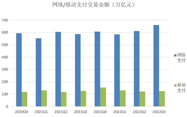 2022年第三季度信用卡逾期半年总额继续飙升