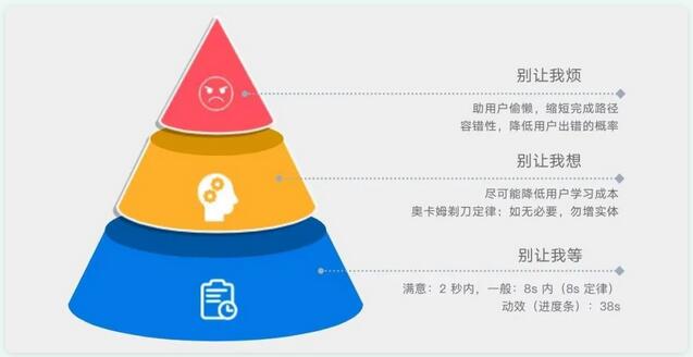 信用卡的“用户体验”不能停留在表面