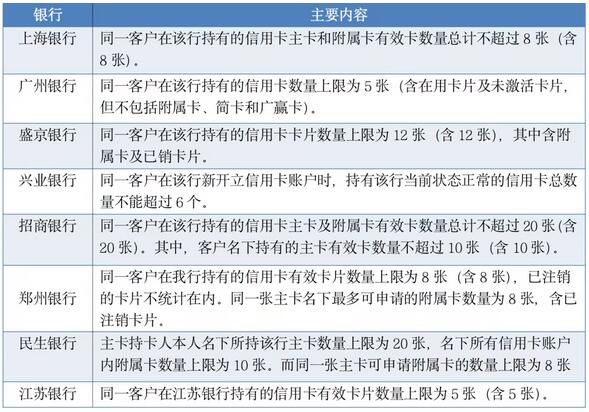 信用卡新规落地半年：仍在清理睡眠卡，花式营销难掩获客压力