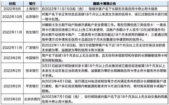 信用卡新规半年期限已过，银行发力存量客户经营