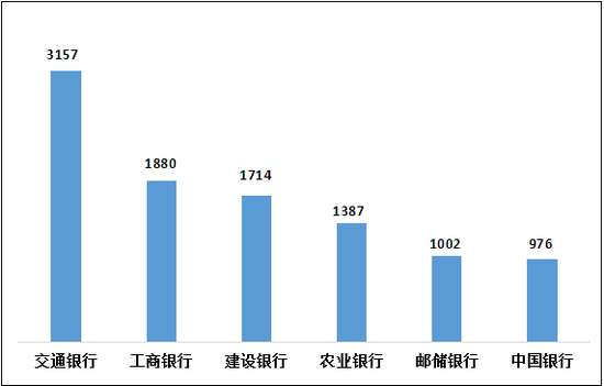 超30家银行集体公告清理睡眠信用卡