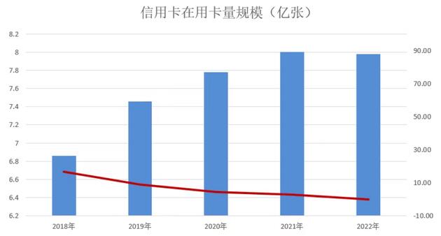 央行发布四季度报告 信用卡单季下降900万张！