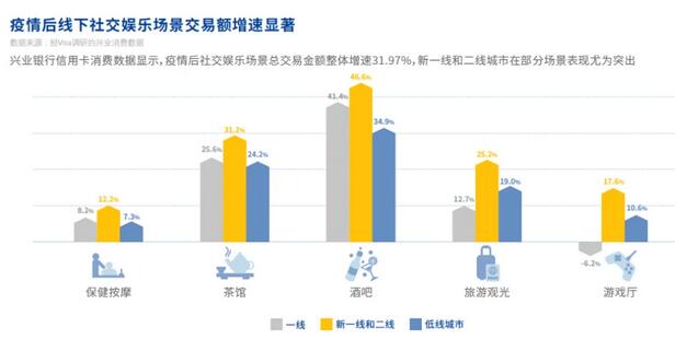 从巴适的成都到摩登上海，透视信用卡用卡消费新趋势