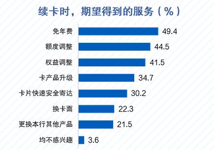 信用卡客户报告：申请与激活、客户价值挖掘、睡眠户促动与流失客户召回等