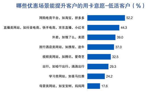 信用卡客户报告：申请与激活、客户价值挖掘、睡眠户促动与流失客户召回等