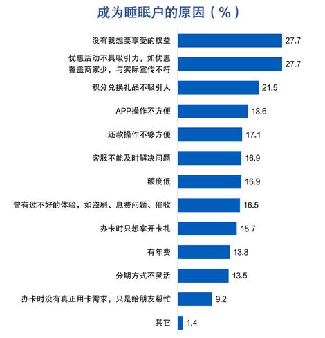 信用卡客户报告：申请与激活、客户价值挖掘、睡眠户促动与流失客户召回等