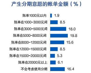 信用卡客户报告：申请与激活、客户价值挖掘、睡眠户促动与流失客户召回等