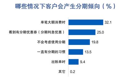 信用卡客户报告：申请与激活、客户价值挖掘、睡眠户促动与流失客户召回等