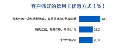 信用卡客户报告：申请与激活、客户价值挖掘、睡眠户促动与流失客户召回等