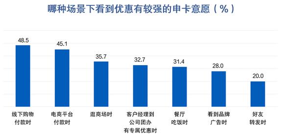 信用卡客户报告：申请与激活、客户价值挖掘、睡眠户促动与流失客户召回等