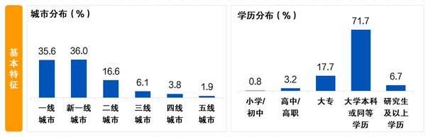 信用卡客户报告：申请与激活、客户价值挖掘、睡眠户促动与流失客户召回等