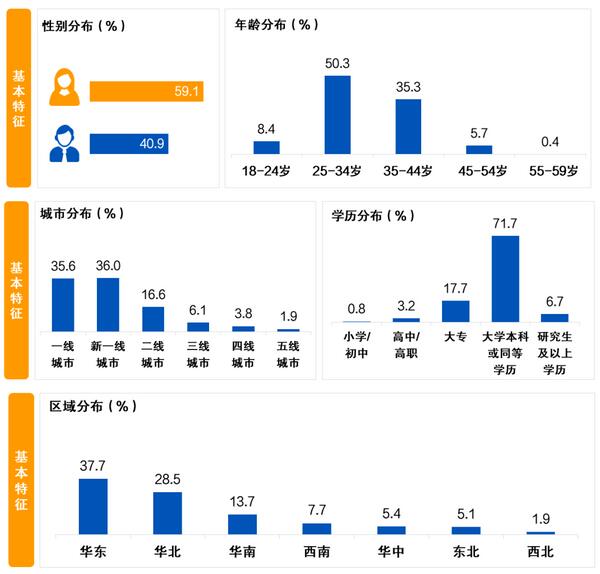 信用卡客户报告：超七成来自（新）一线城市 网点激活为主要痛点