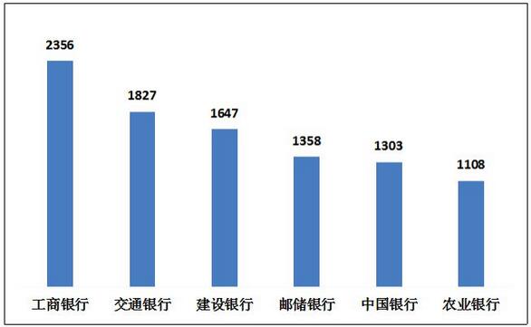 2023年第一季度银行业消费投诉通报，个贷业务超过信用卡成“重灾区”