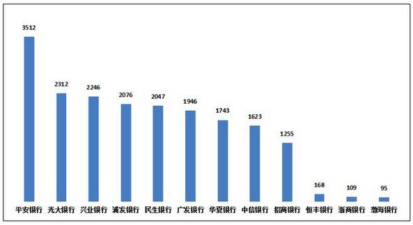 2023年第一季度银行业消费投诉通报，个贷业务超过信用卡成“重灾区”