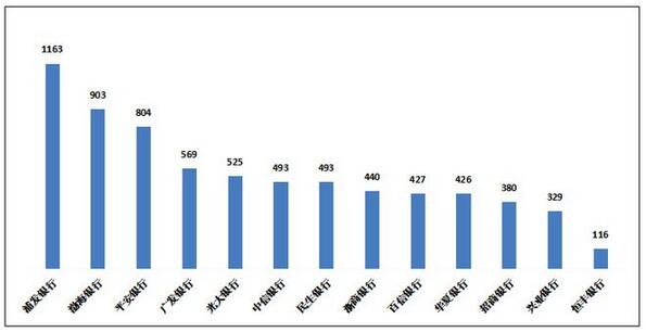 2023年第一季度银行业消费投诉通报，个贷业务超过信用卡成“重灾区”