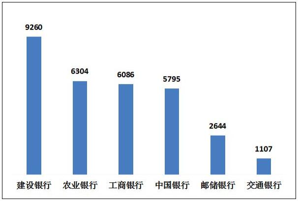 2023年第一季度银行业消费投诉通报，个贷业务超过信用卡成“重灾区”