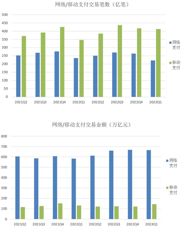 2023年第一季度信用卡不良信贷总额创出990亿元新高