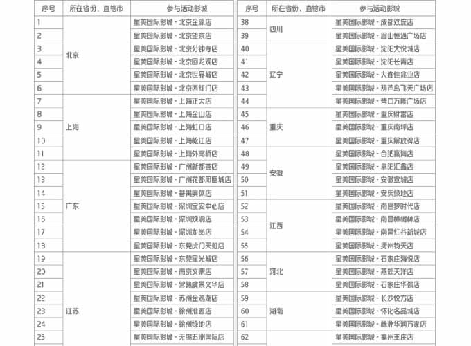 刷兴业银联信用卡，星美国际影城大号双人爆米花套餐6.2元