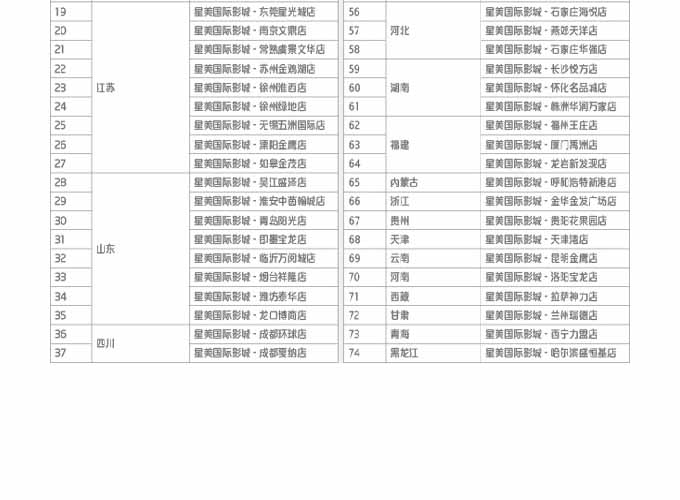 刷兴业银联信用卡，星美国际影城大号双人爆米花套餐6.2元