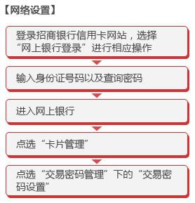 招商银行信用卡网上设置交易密码