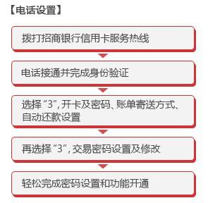 招商银行信用卡客服电话设置交易密码