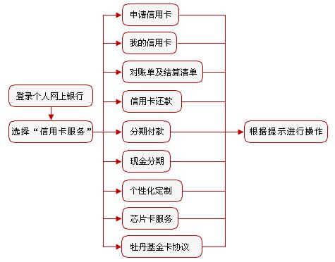 工商银行信用卡账单查询