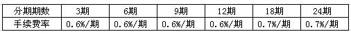 包商银行信用卡免息灵活分期付款手续费