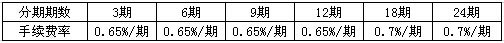 包商银行信用卡账单分期付款手续费