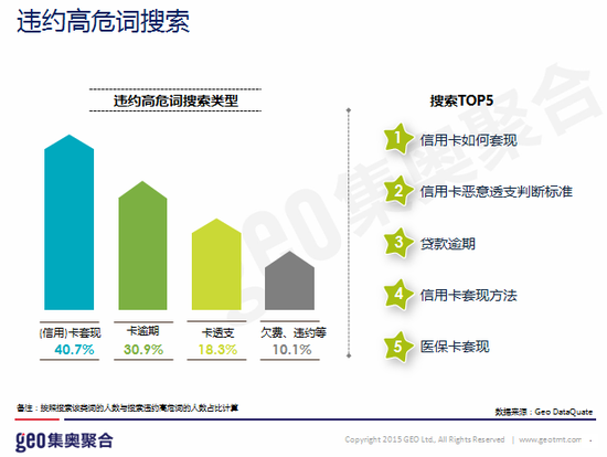 4.违约高危词搜索