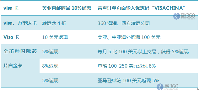 中国银行全币种国际芯片卡海淘