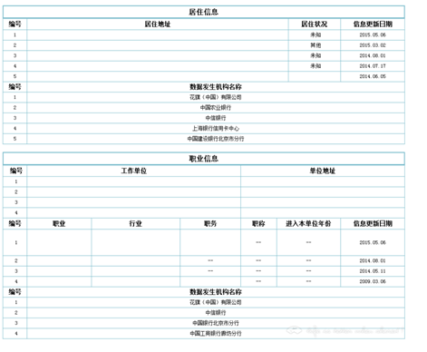 辟谣：黑名单、白户、黑户都不会出现在征信报告上