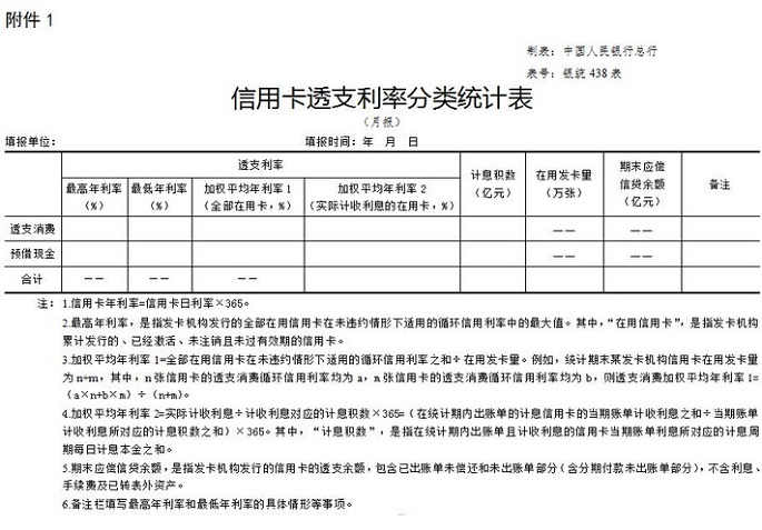 中国人民银行关于信用卡业务有关事项的通知(全文)