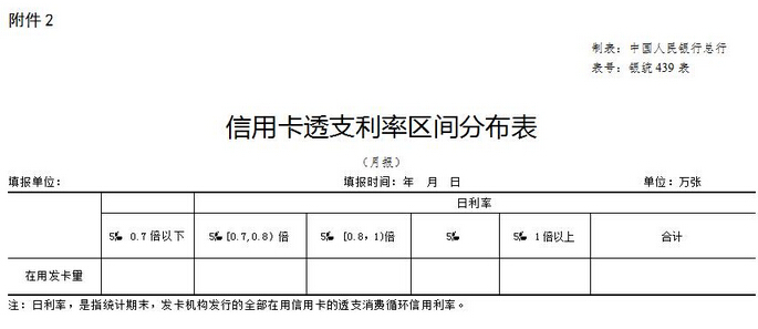 中国人民银行关于信用卡业务有关事项的通知(全文)