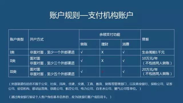 央行：展开全国范围内非银行网络支付账户核查