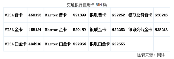 从信用卡卡号就能看出你的归属地，你信吗？