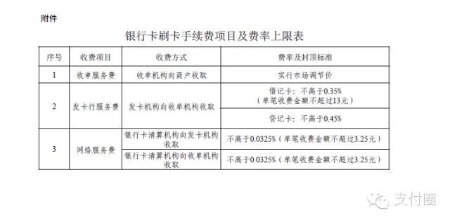 信用卡刷卡手续费0.6无封顶 商户交易费率进入浮动时代