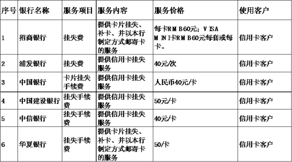 信用卡丢失 华夏银行信用卡教您妥善处理