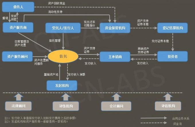 建行将发行4.74亿信用卡不良资产证券化产品