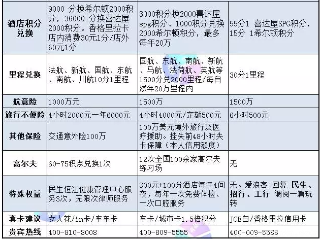 3张美国运通AE百夫长白金卡 你选对了吗？