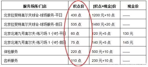 3张美国运通AE百夫长白金卡 你选对了吗？