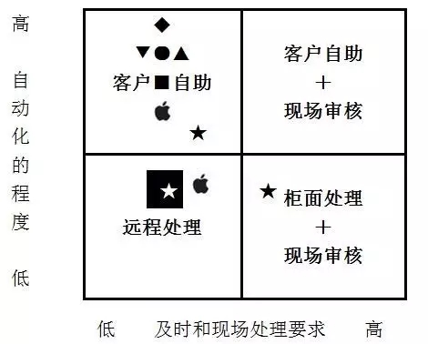 信用卡、Apple Pay与支付宝等七大主要支付产品的对比研究