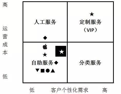 信用卡、Apple Pay与支付宝等七大主要支付产品的对比研究